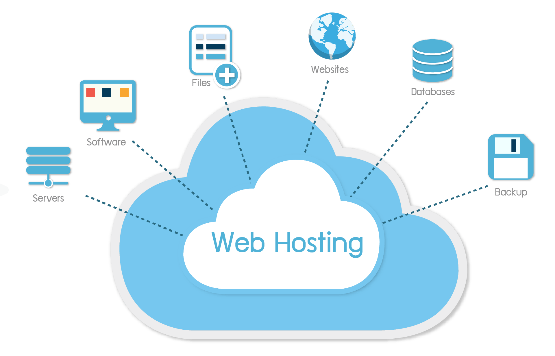 web hosting